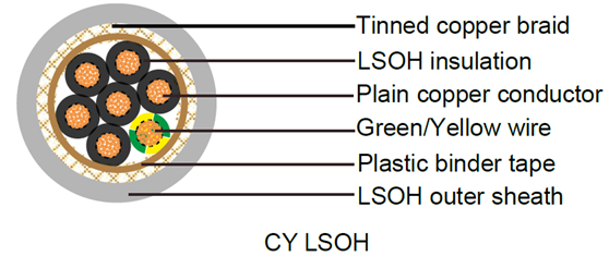 cy lszh screened control cable