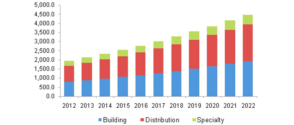 Latin America will want more low voltage cable in 2022